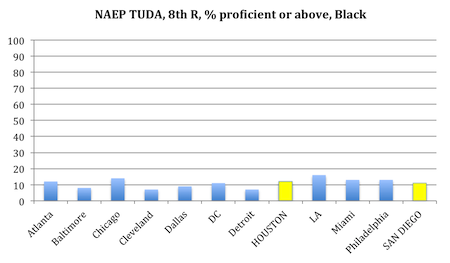 NAEP_All_small