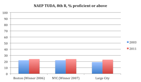 NAEP_Boston_small