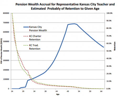 aldeman_kc_pensionwealth_small