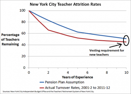 aldeman_nyc_teacher_attrition_small