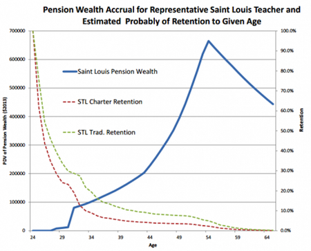 aldeman_stl_pensionwealth_small