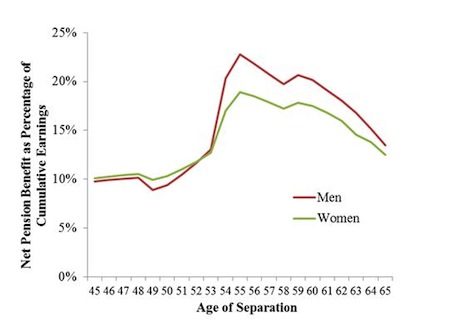 chingos_031314_pensiongraph_small