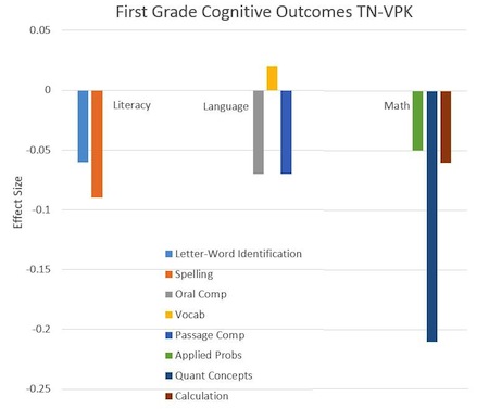 cognitive outcomes-small