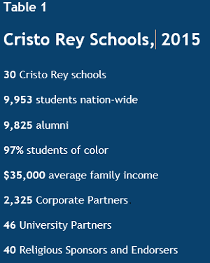 cristo rey table 1