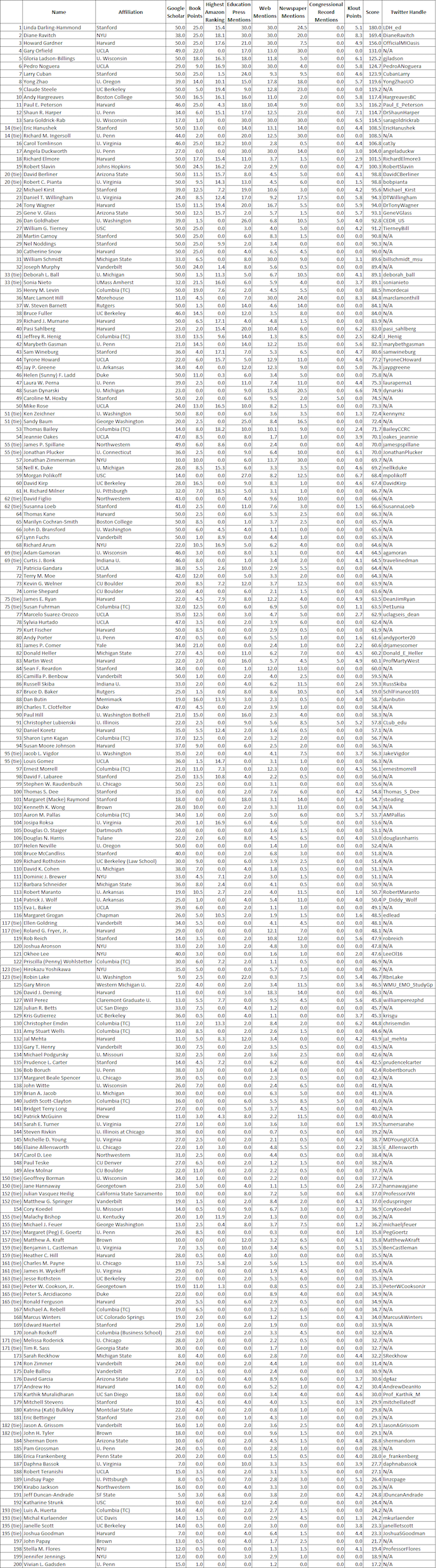 ednex-blog-jan16-rhess-rank-small