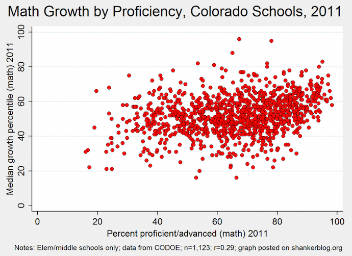 ednext-blog-aug13-petrilli-mathgrowth-small