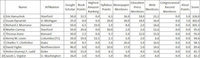 ednext-blog-jan17-hess-edutop10-education-small