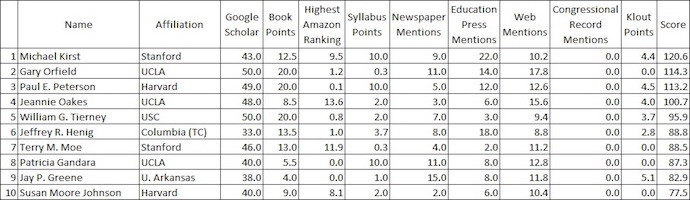 ednext-blog-jan17-hess-edutop10-gov-small