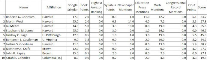 ednext-blog-jan17-hess-edutop10-jrfaculty-small