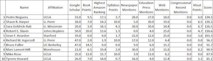 ednext-blog-jan17-hess-edutop10-sociology-small