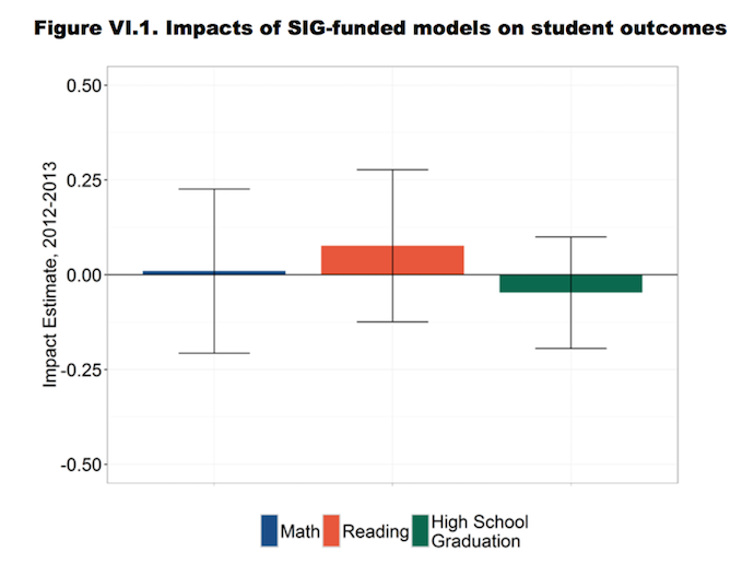 ednext-blog-jan17-kingsland-sig-figure06-1-small