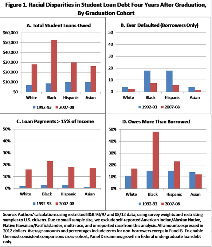 ednext-blog-oct24-evidencespeaks-scottclayton-fig01