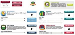 ednext-dec2016-blog-ototn-ohio-report-card