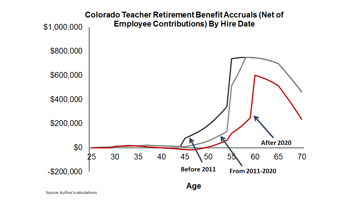 Sketching a Workable Way Forward on Teacher Pay