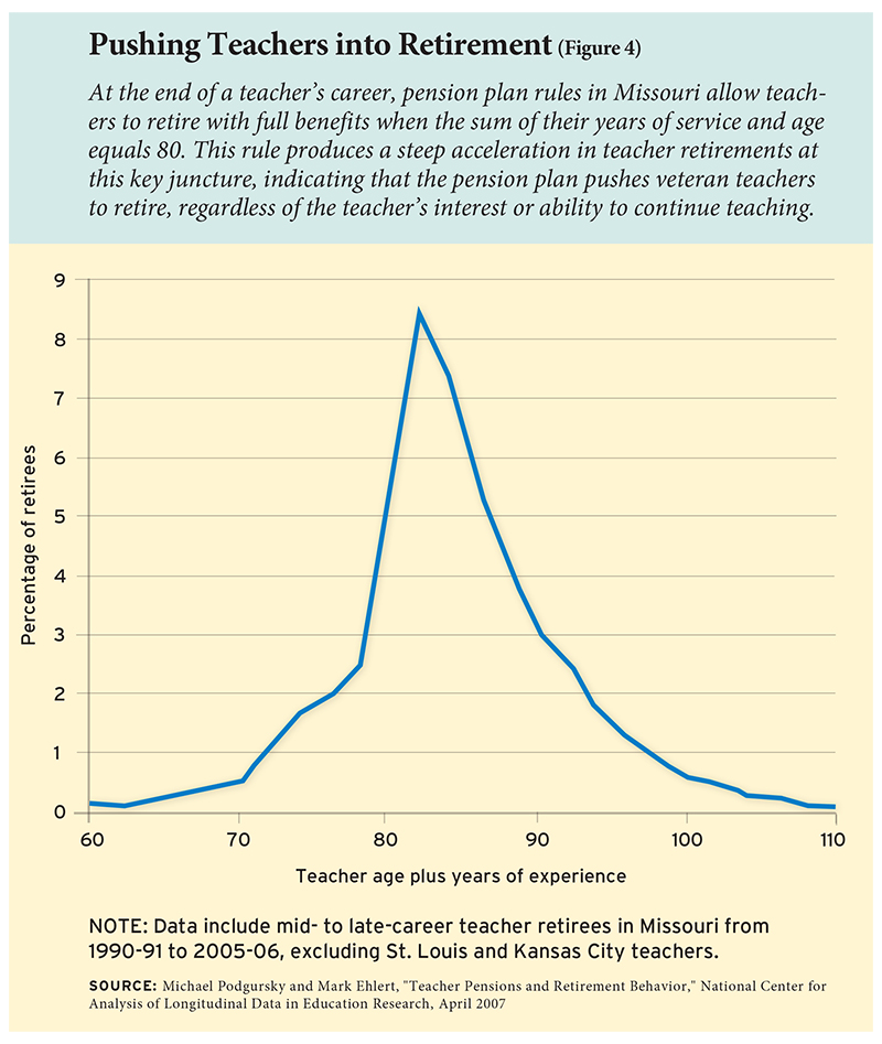 massachusetts teachers retirement plus