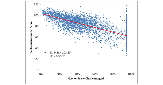 ednext-oct16-blog-petrilli-churchill-growth-cht01 copy
