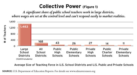 Figure 1. Collective Power