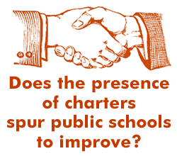 Does the presence of charters spur public schools to improve?