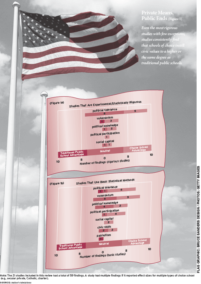 ednext_20073_66_figure1