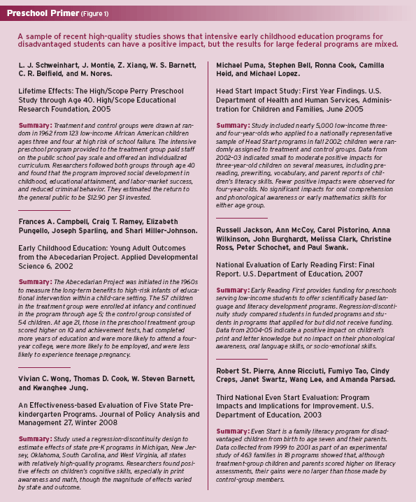 Figure 1: A sample of recent high-quality studies shows that intensive early childhood education programs for disadvantaged students can have a positive impact, but the results for large federal programs are mixed.