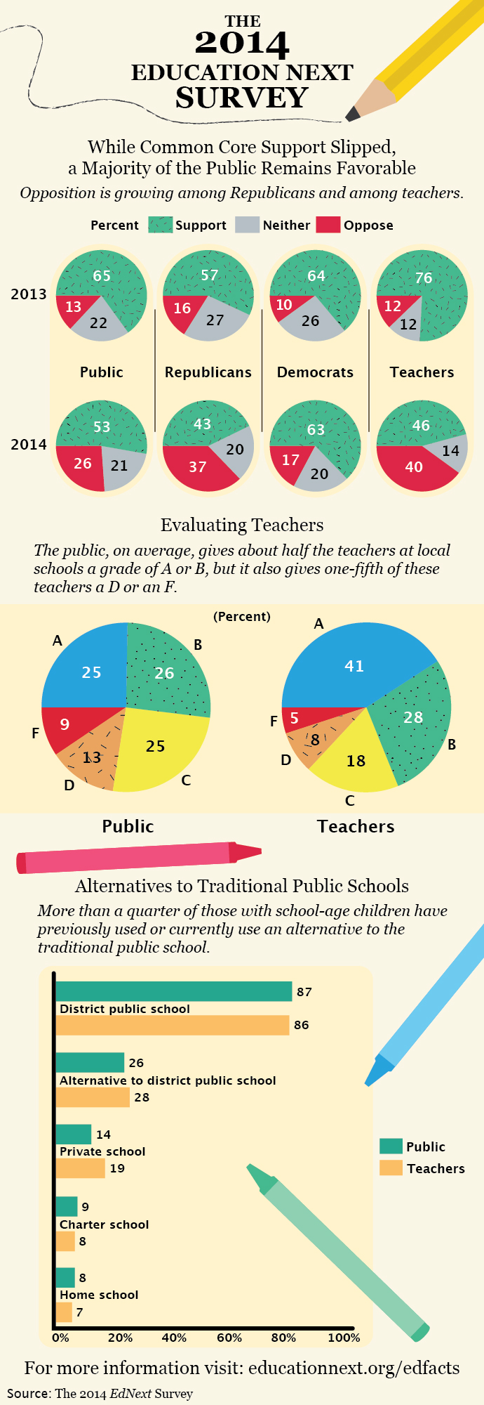 ednext_2014poll_infographic