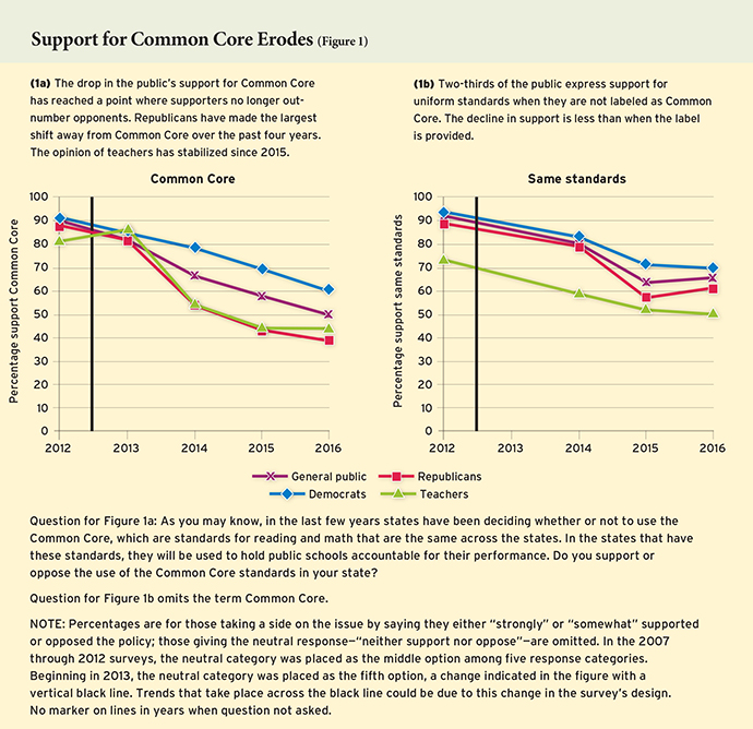 ednext_XVII_1_2016poll_fig01-small