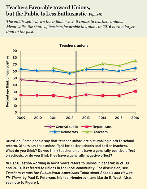 ednext_XVII_1_2016poll_fig08-small