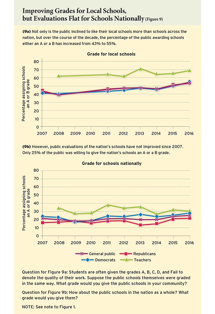 ednext_XVII_1_2016poll_fig09-small