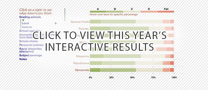 ednext_XVII_1_2016poll_interactive1_preview