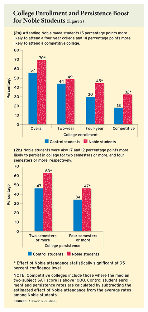 ednext_XVII_1_davis_heller_fig02-small