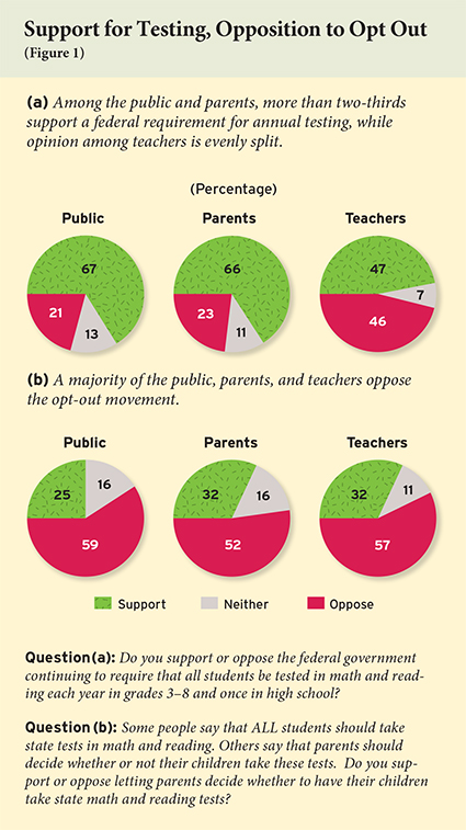 ednext_XVI_1_poll_fig01-small