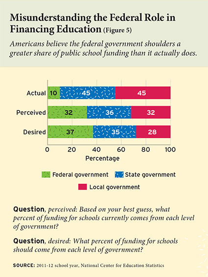 ednext_XVI_1_poll_fig05-small