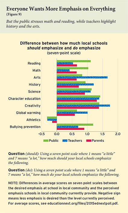 ednext_XVI_1_poll_fig09-small