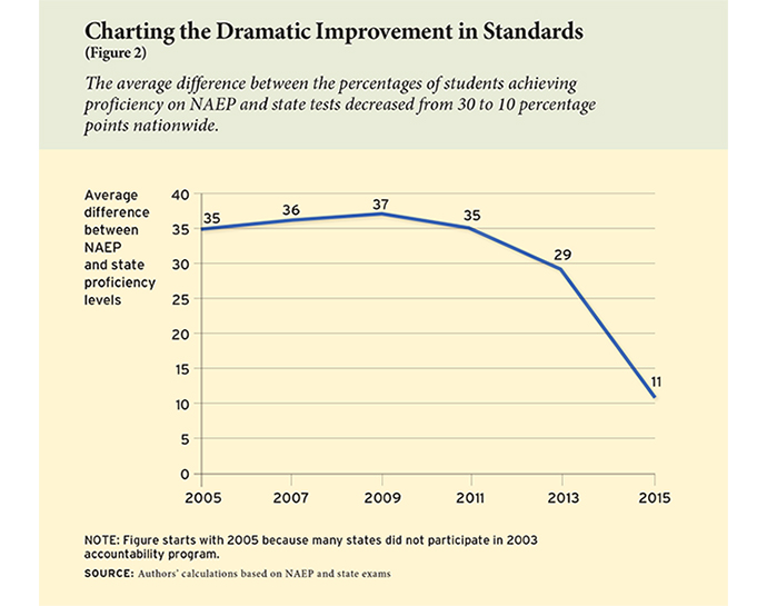 ednext_XVI_3_peterson_fig02-small