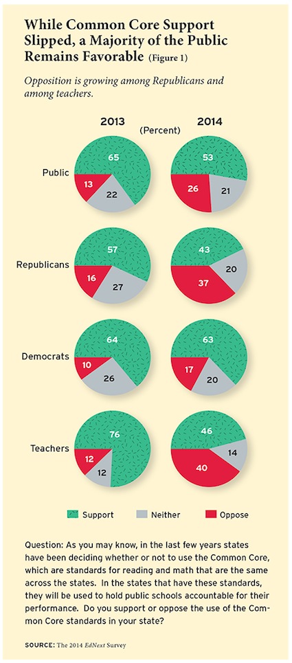 ednext_XV_1_poll_fig01-small