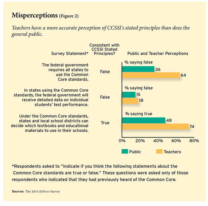 ednext_XV_1_poll_fig02-small