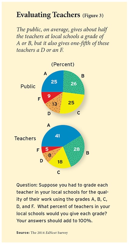 ednext_XV_1_poll_fig03-small