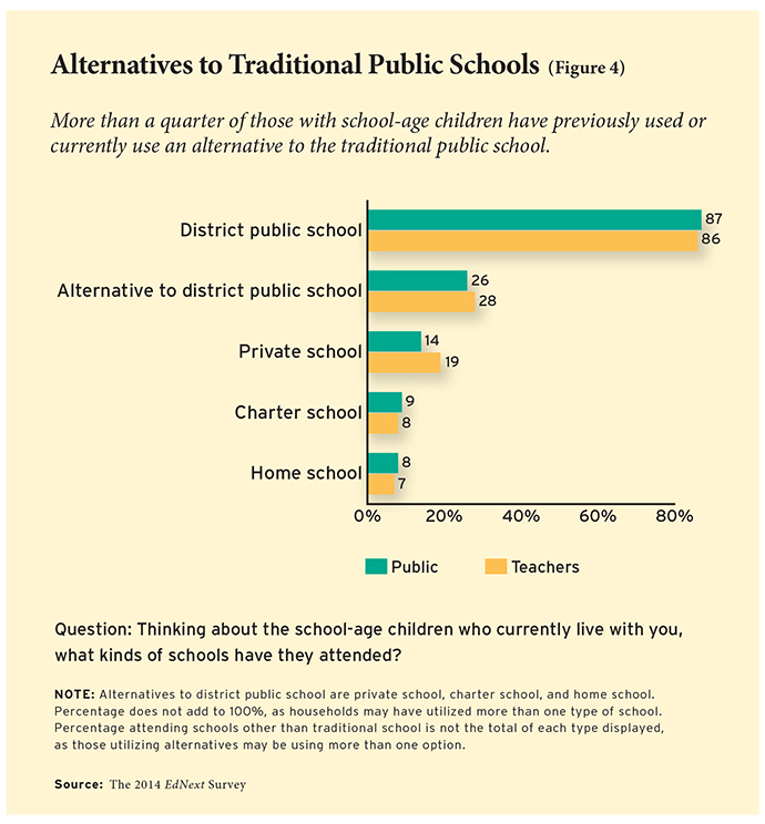 ednext_XV_1_poll_fig04-small