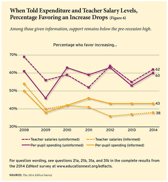 ednext_XV_1_poll_fig06-small