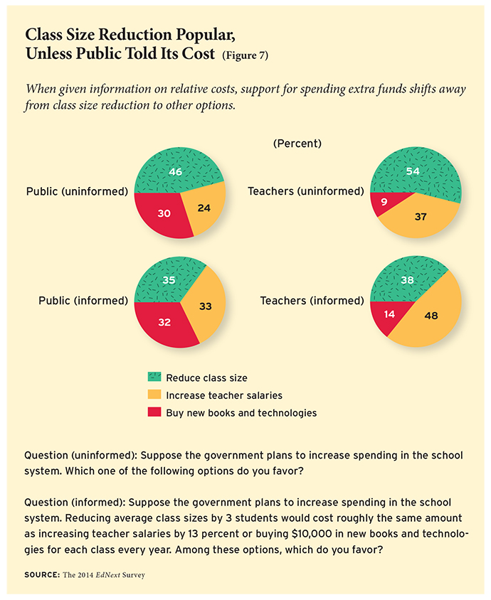 ednext_XV_1_poll_fig07-small