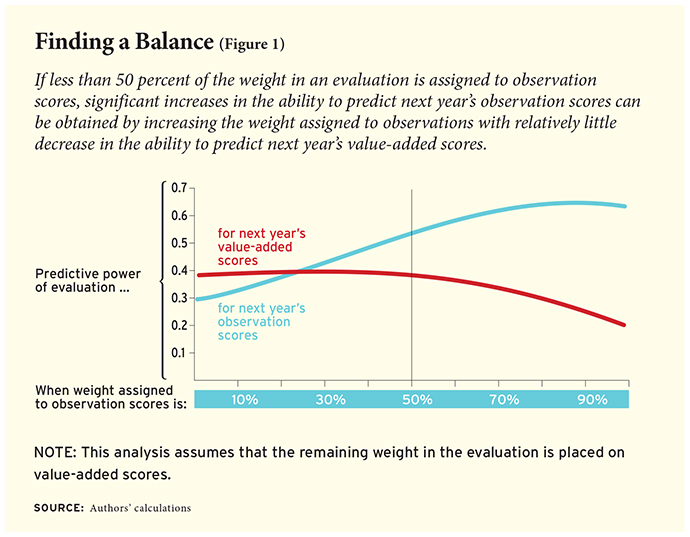 ednext_XV_1_whitehurst_fig01-small