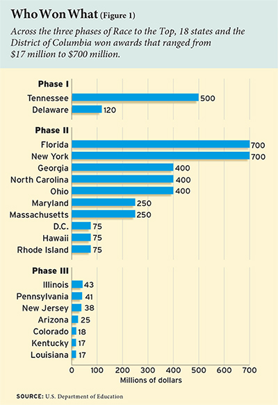 ednext_XV_4_howell_fig01-small