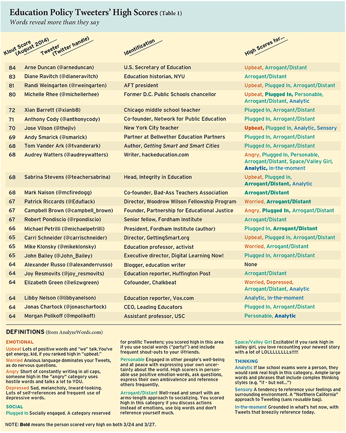 ednext_XV_4_whatnext_tab01-small