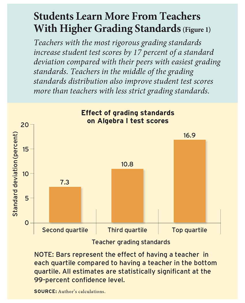 Students Learn More From Teachers With Higher Grading Standards (Figure 1)