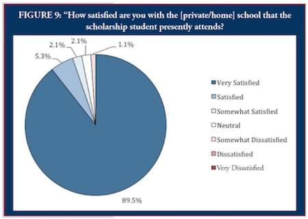 Source: Show-Me Institute report. Click to enlarge