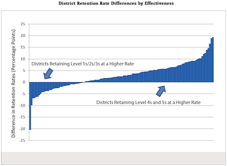 Source: Tennessee Department of Education, 2014 Click to enlarge