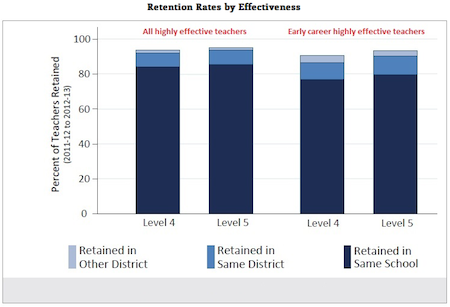 Source: Tennessee Department of Education, 2014 Click to enlarge