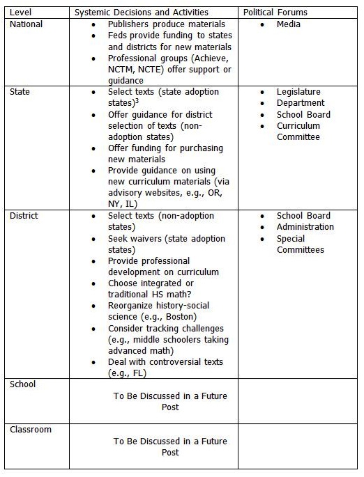 Table 1: Activities Key to the Implementation of CCSS