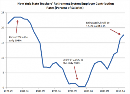 nys_employer_contribution_rates_small