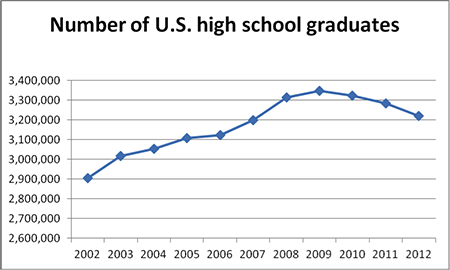 petrilli_0326_graduates_small